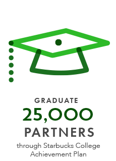 Graduate 25.000 Partners through Starbucks College Achievement Plan